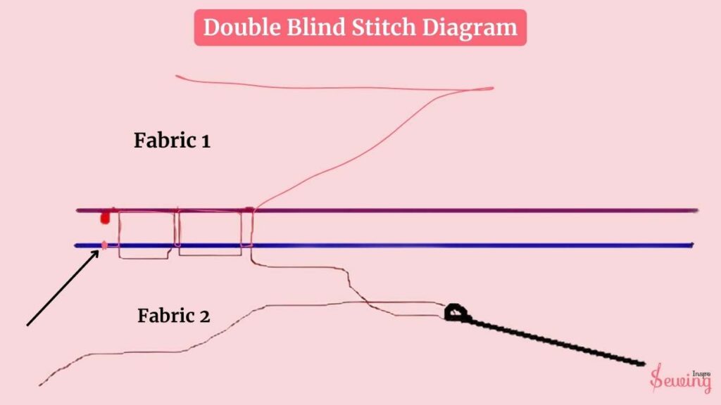 Double Blind Stitch Diagram