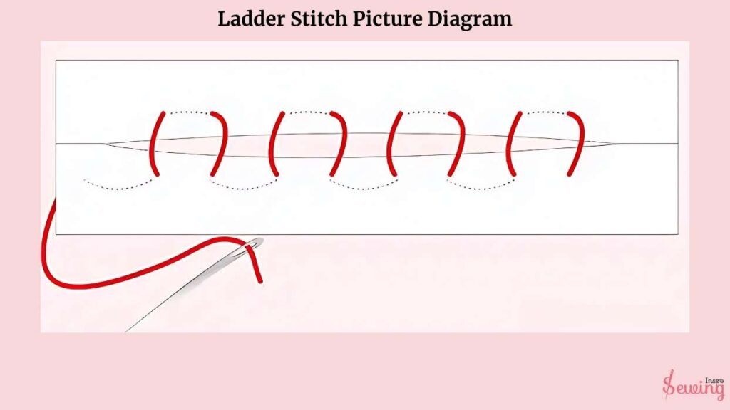 Ladder Stitch Picture Diagram