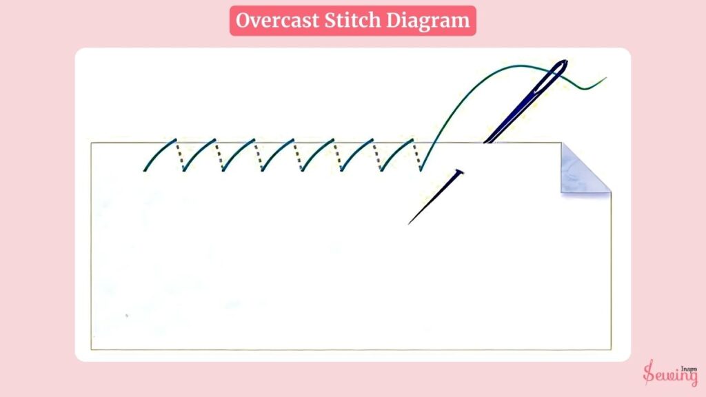 Overcast Stitch Diagram