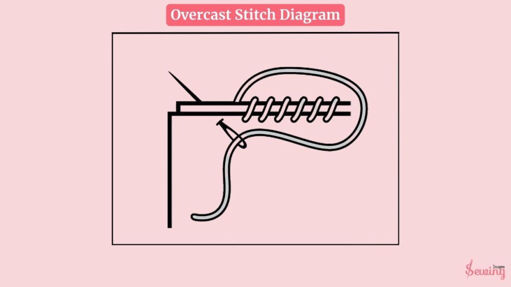 Overcast Stitch Diagram