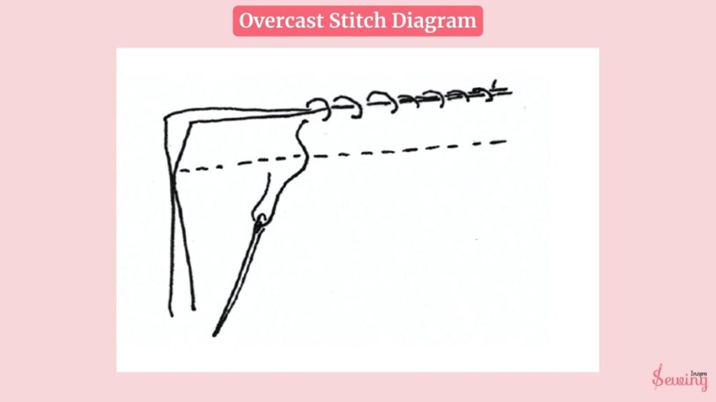 Overcast Stitch Diagram