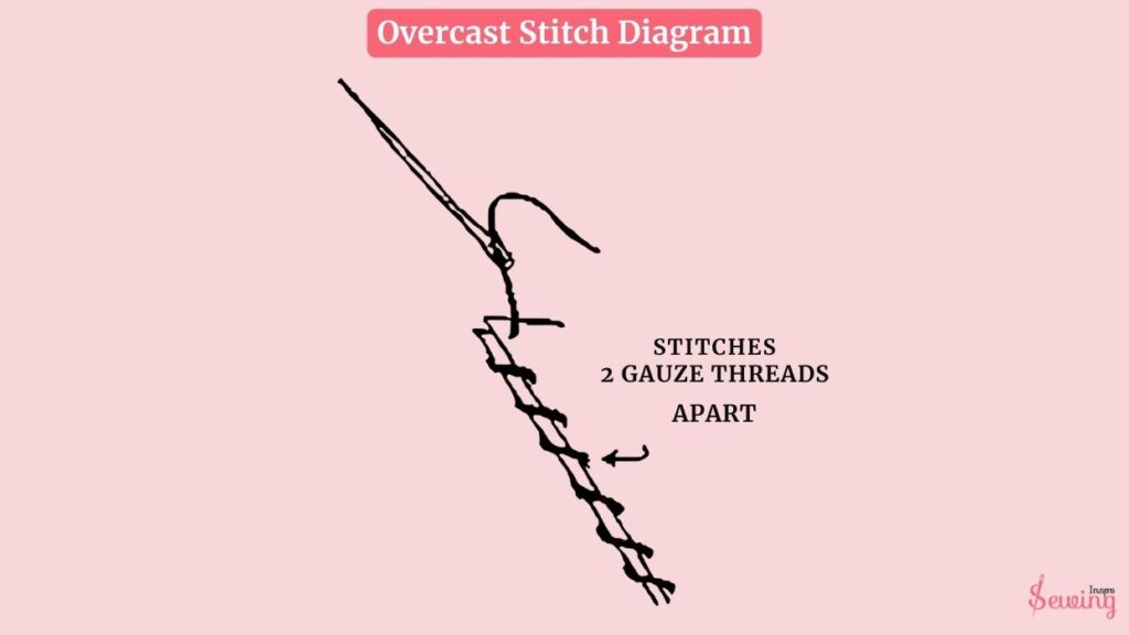 Overcast Stitch Diagram