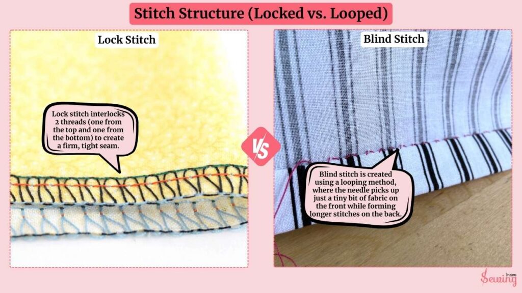 Stitch Structure (Locked vs. Looped)