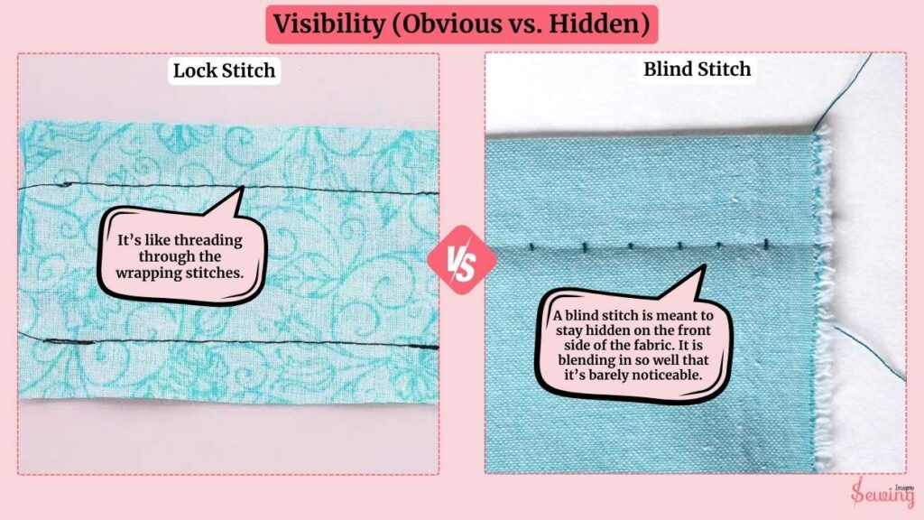 Visibility (Obvious vs. Hidden)