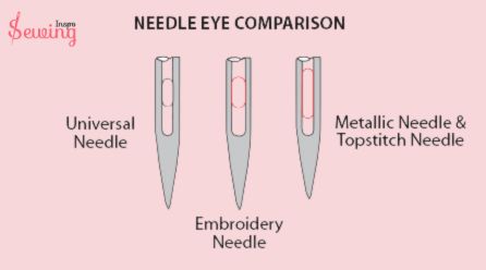 needle eye comparison