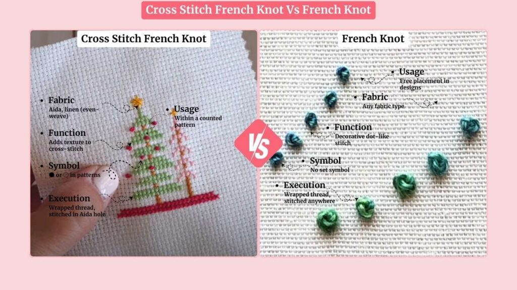 Cross Stitch French Knot Vs French Knot