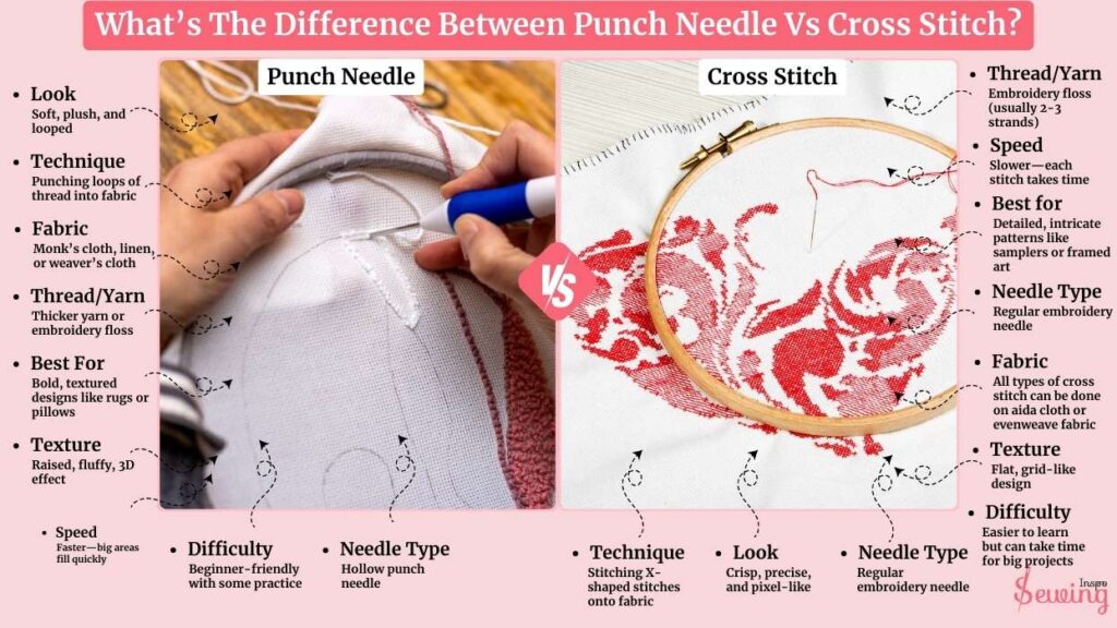 What’s The Difference Between Punch Needle Vs Cross Stitch