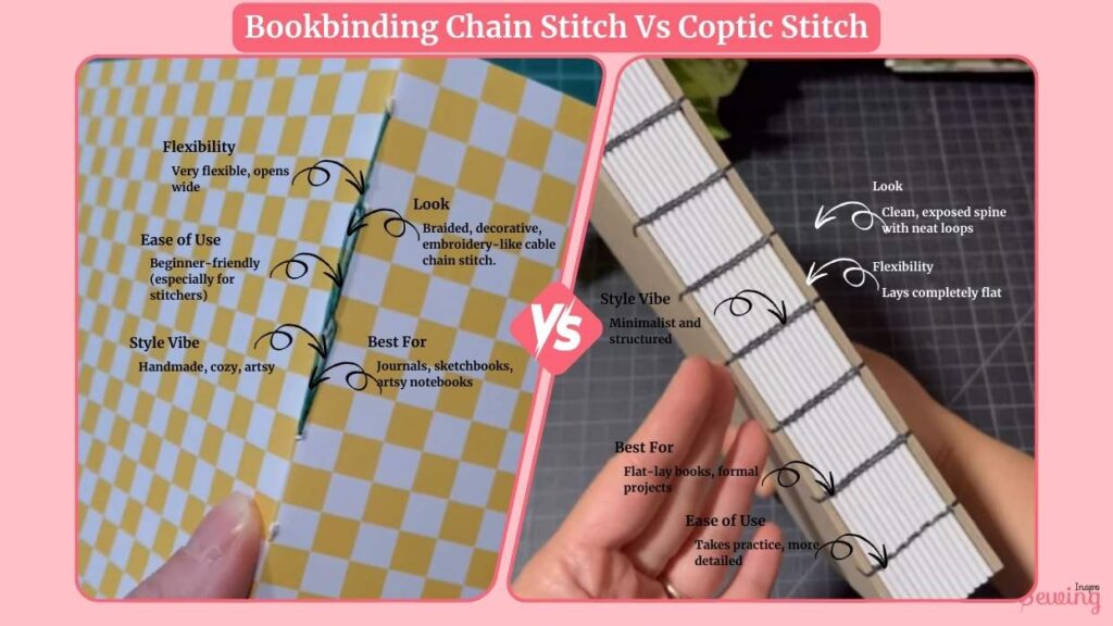 Bookbinding Chain Stitch Vs Coptic Stitch