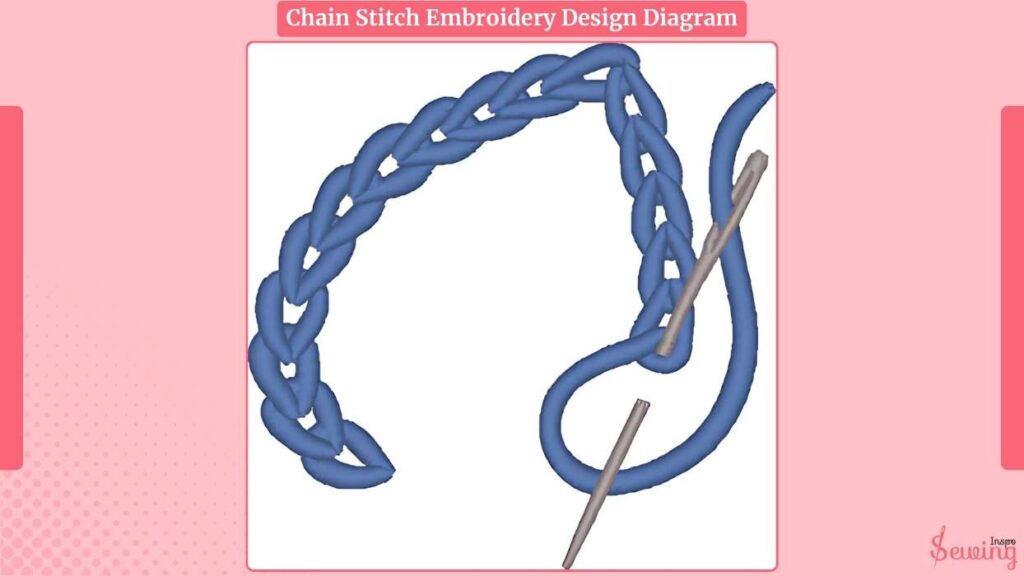 Chain Stitch Embroidery Design