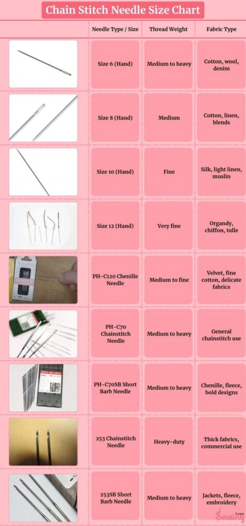 Chain Stitch Needle Size Chart