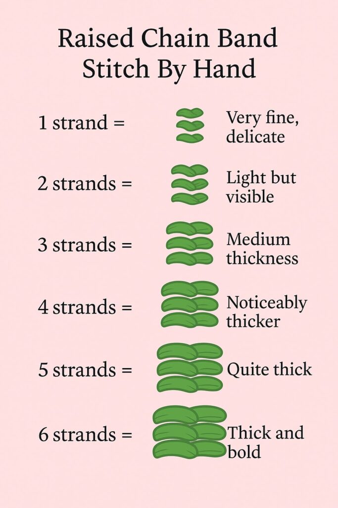 Raised Chain Band Stitch By Hand