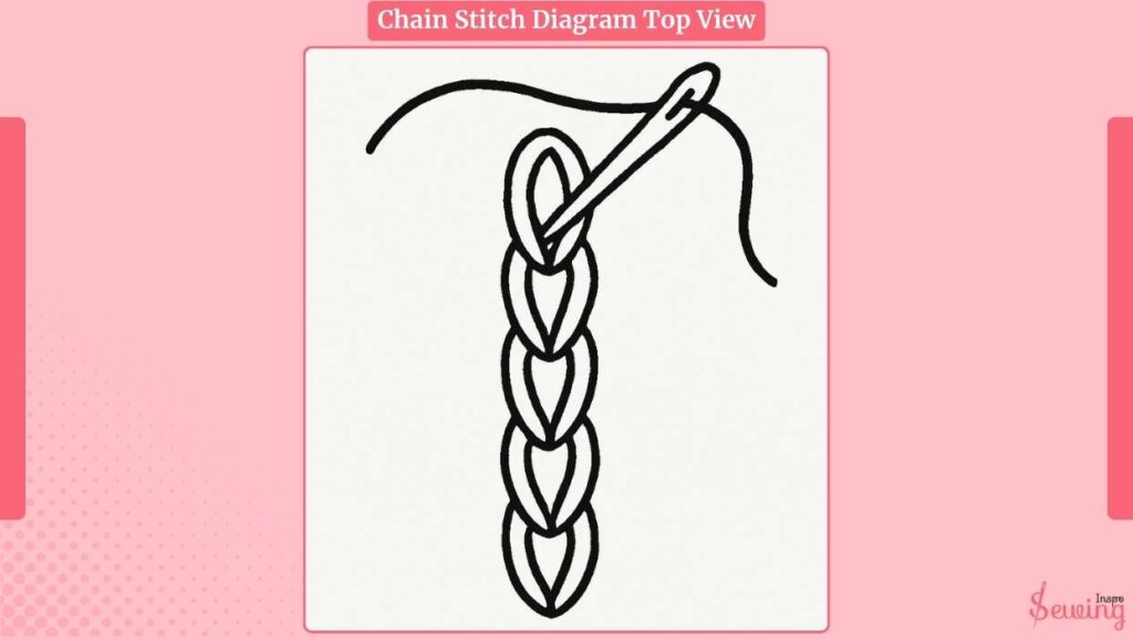 Chain stitch diagram