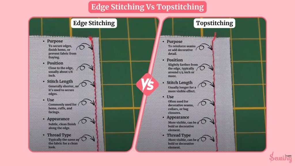 Edge Stitching Vs Topstitching