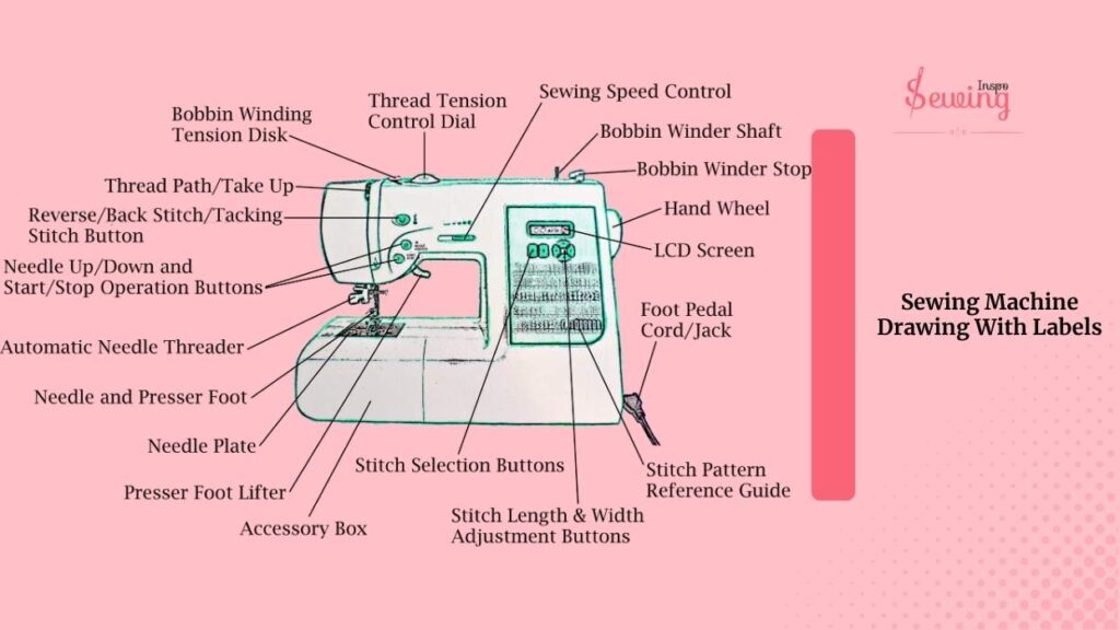 Sewing Machine Drawing With Labels Easy