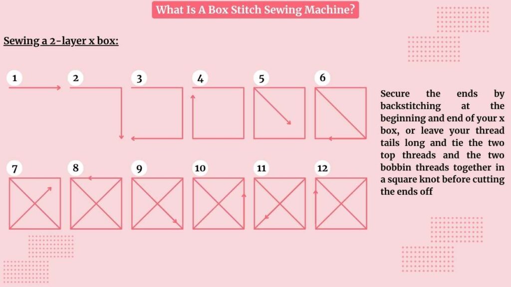 What Is A Box Stitch Sewing Machine
