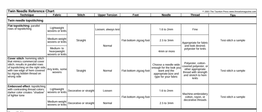 Common needle spacing includes