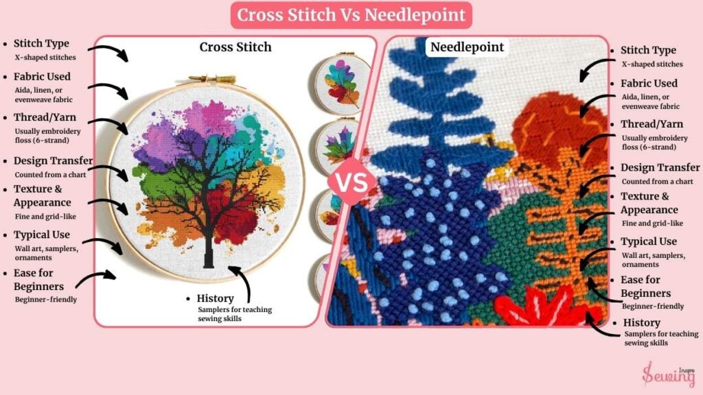Cross Stitch Vs Needlepoint