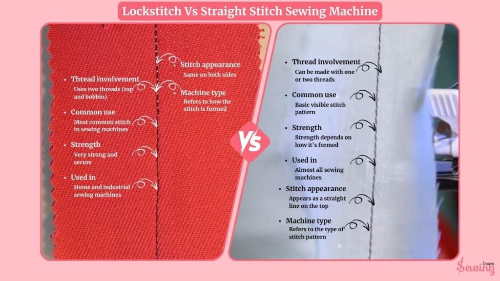 Lockstitch Vs Straight Stitch Sewing Machine