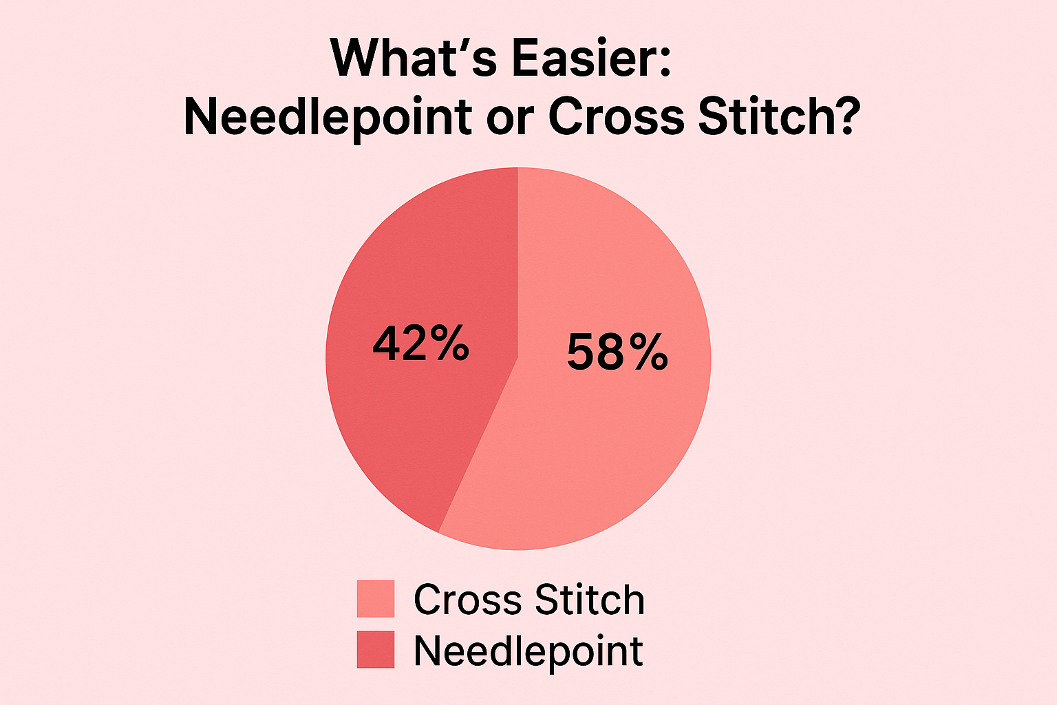 Needlepoint Or Cross Stitch which one easy
