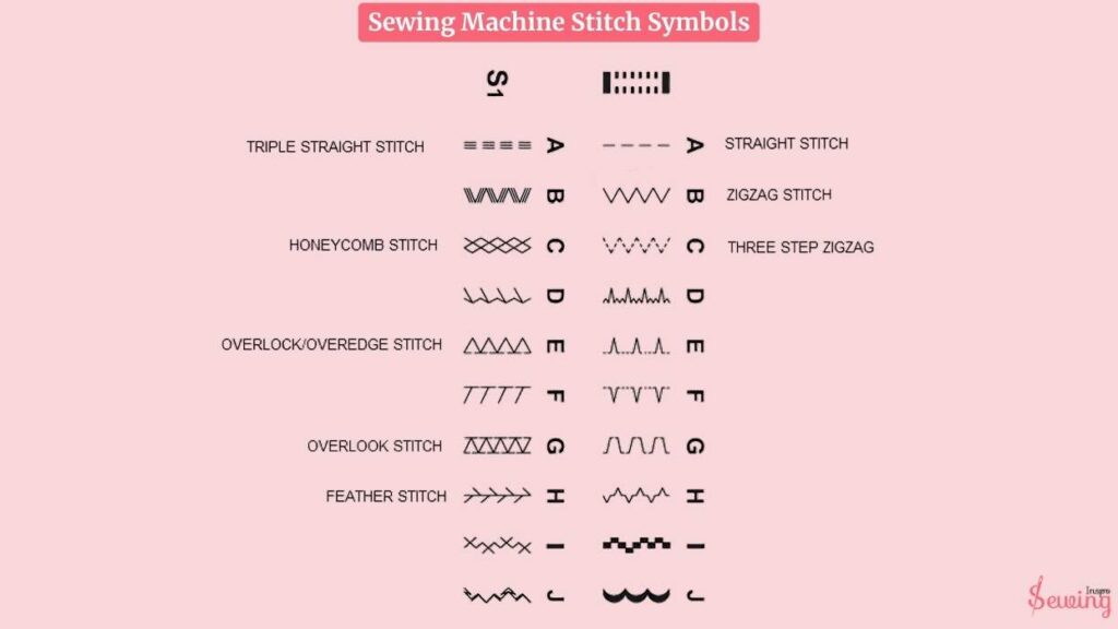 Sewing Machine Stitch Symbols