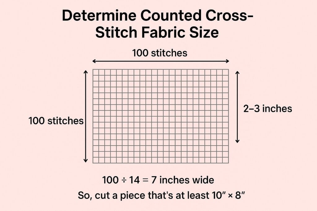 Determine Counted Cross-Stitch Fabric Size