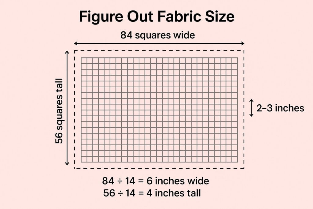 Figure Out Fabric Size For Crosstitch