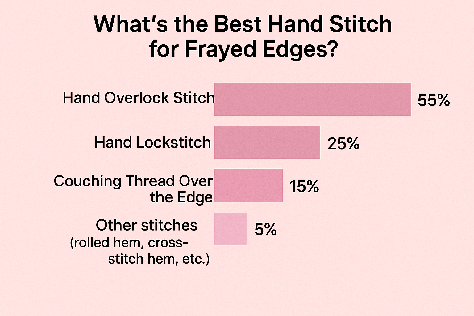 What Is The Best Hand Stitch For Frayed Edges