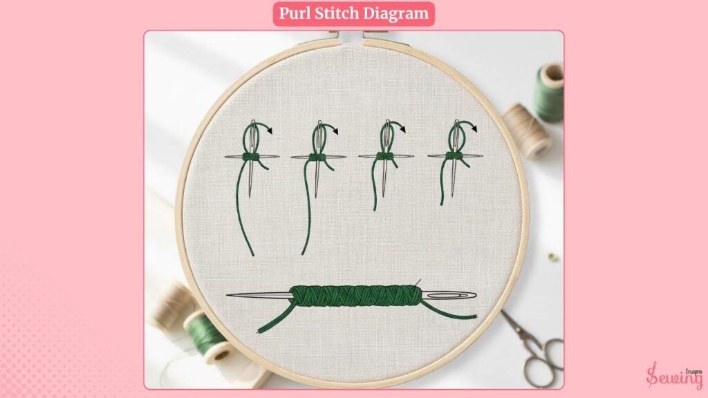 Purl Stitch Diagram