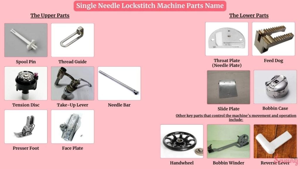 Single Needle Lockstitch Machine Parts Name